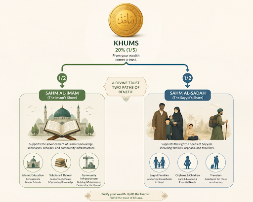 Khumas